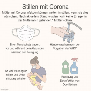 Ardo FAQ zum Coronavirus Ardo FAQ zum Coronavirus
